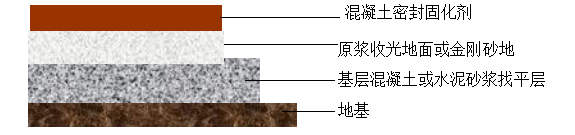 長(zhǎng)沙市逸彩環(huán)?？萍加邢薰?長(zhǎng)沙地坪材料,逸彩環(huán)保科技,地坪材料,環(huán)氧樹脂地坪,金剛砂耐磨地坪