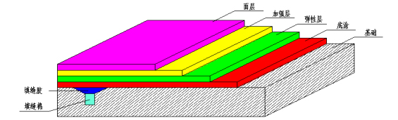 長沙市逸彩環(huán)?？萍加邢薰?長沙地坪材料,逸彩環(huán)保科技,地坪材料,環(huán)氧樹脂地坪,金剛砂耐磨地坪