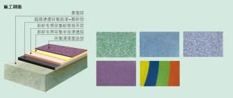 長沙市逸彩環(huán)?？萍加邢薰?長沙地坪材料,逸彩環(huán)保科技,地坪材料,環(huán)氧樹脂地坪,金剛砂耐磨地坪