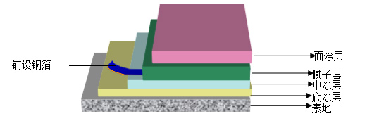 長沙市逸彩環(huán)?？萍加邢薰?長沙地坪材料,逸彩環(huán)保科技,地坪材料,環(huán)氧樹脂地坪,金剛砂耐磨地坪