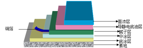 長沙市逸彩環(huán)?？萍加邢薰?長沙地坪材料,逸彩環(huán)保科技,地坪材料,環(huán)氧樹脂地坪,金剛砂耐磨地坪