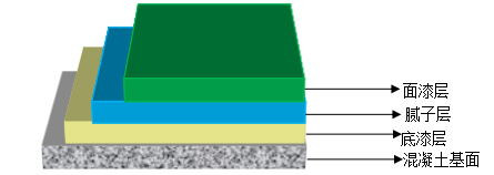 長沙市逸彩環(huán)?？萍加邢薰?長沙地坪材料,逸彩環(huán)?？萍?地坪材料,環(huán)氧樹脂地坪,金剛砂耐磨地坪